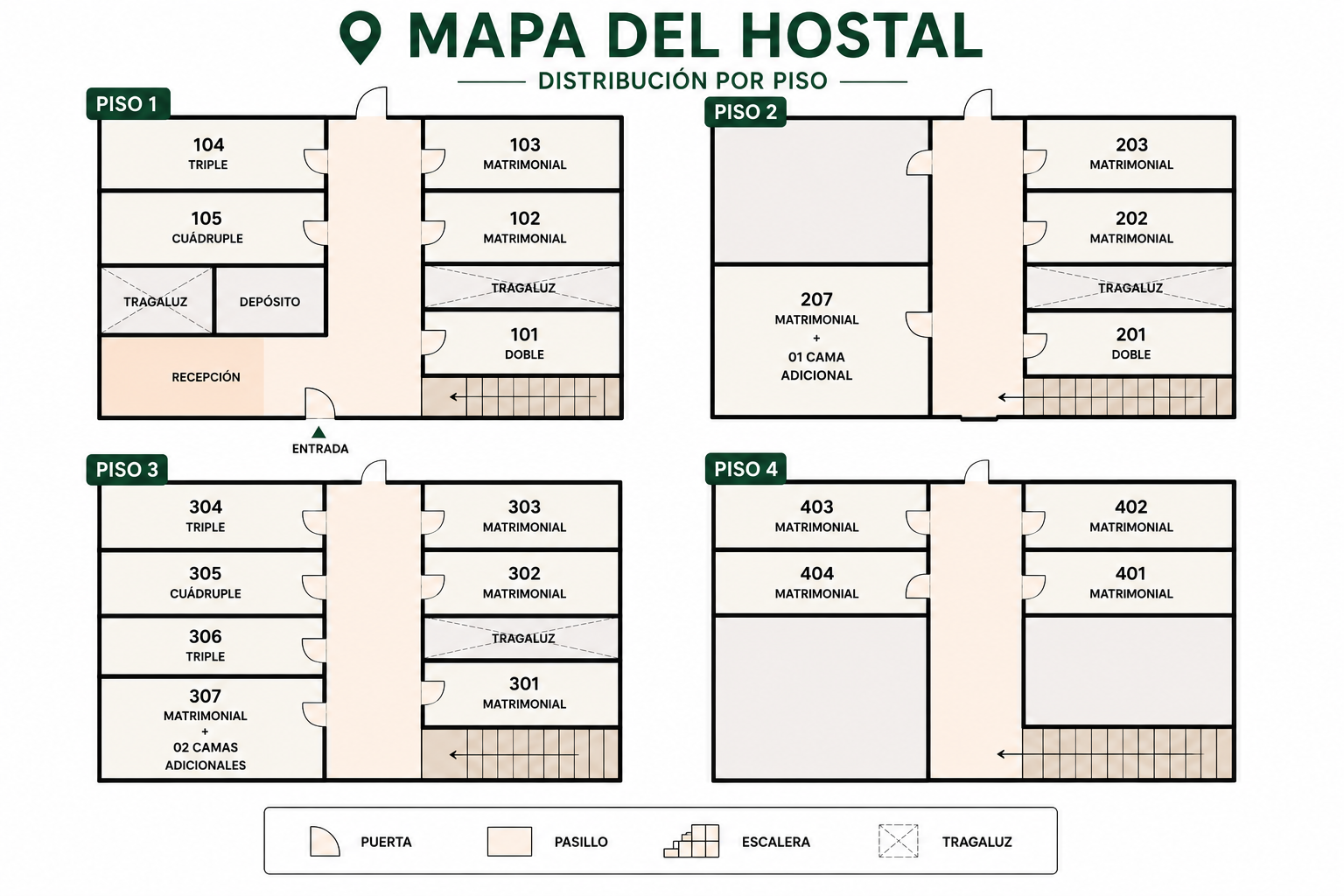 Distribución de habitaciones del hostal